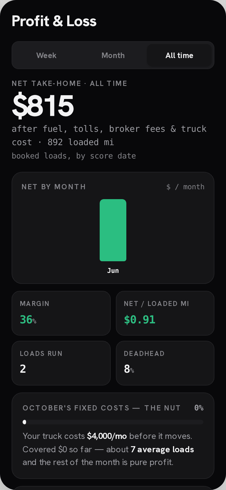 Sample profit and loss view in the TruckerProfits app, using seeded loads